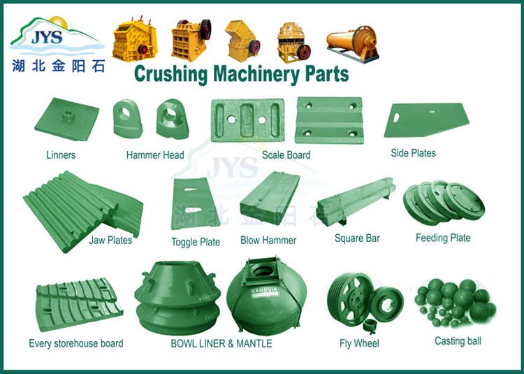 China Wholesale Crusher Replacement Parts Manufacturers